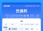 乐动体育官方入口-粗暴！世俱杯河床3场比赛领3红+13黄赛后追打国米球员