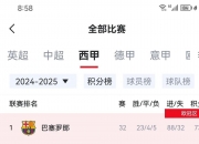 乐动体育登录-包含巴萨西甲夺冠1赔1.12已成定局?皇马仅剩1机会的词条