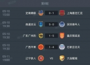 乐动体育登录-包含中甲联赛积分榜：重庆铜梁龙喜迎三连胜稳居前两名，广州豹落后冲超区8分的词条