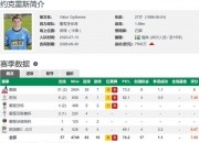 乐动体育投注-一日英超动向：曼联低价卖8000万先生，阿森纳签他后谈妥约克雷斯的简单介绍