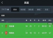 乐动体育在线-热刺击败对手，保持积分榜前四位置