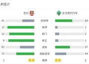乐动体育全站-首尔FC逆转战绩，提升排名上升