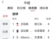 乐动体育官方入口-亚冠MVP成国安夏窗首笔签约！已提前来到俱乐部，曾是冠军队主力