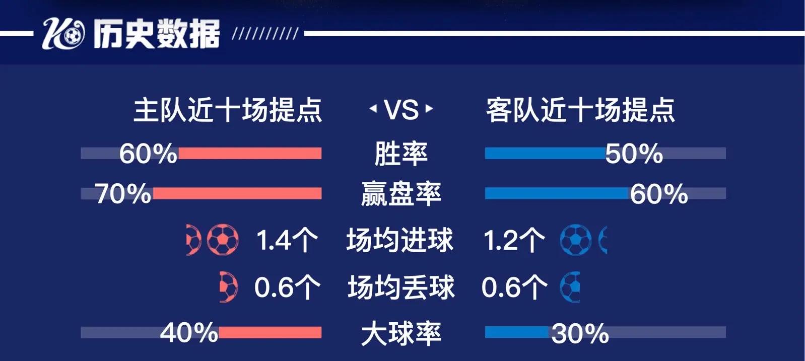 关于博洛尼亚赢下强敌那不勒斯，点燃保级希望的信息