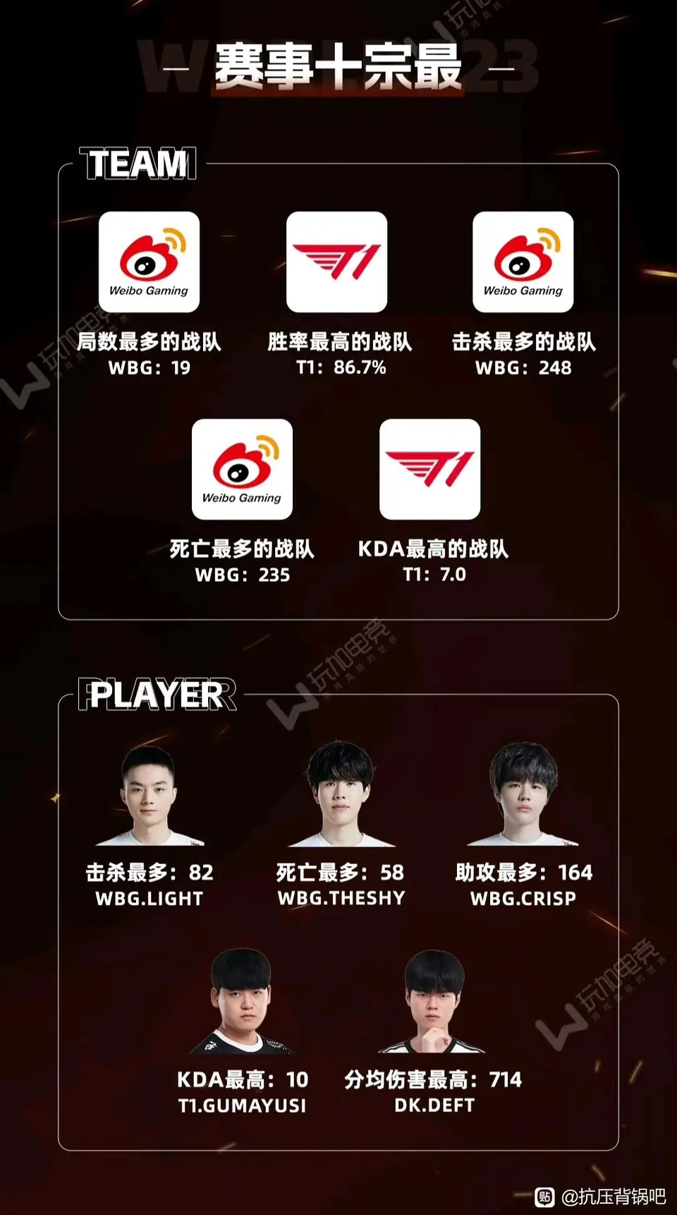 《英雄联盟》S13全球总决赛赛后总结，赛事的影响力与意义的简单介绍