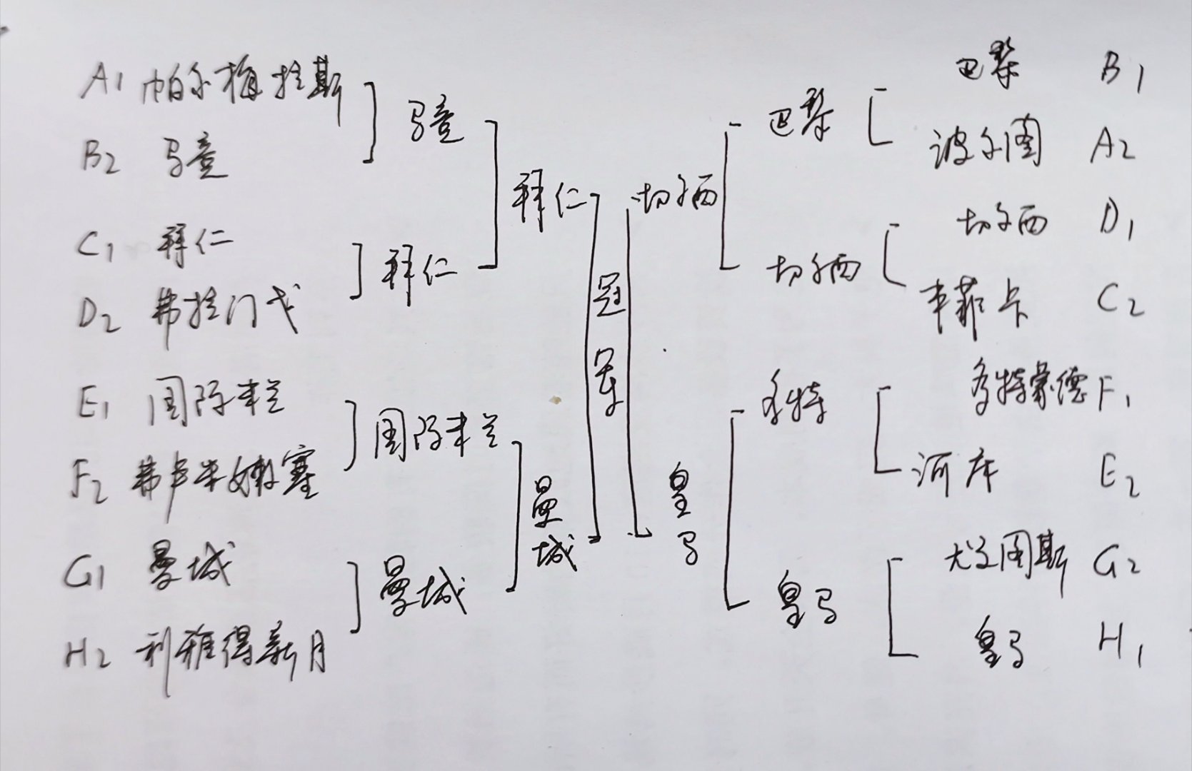 世俱杯淘汰赛晋级规则详解