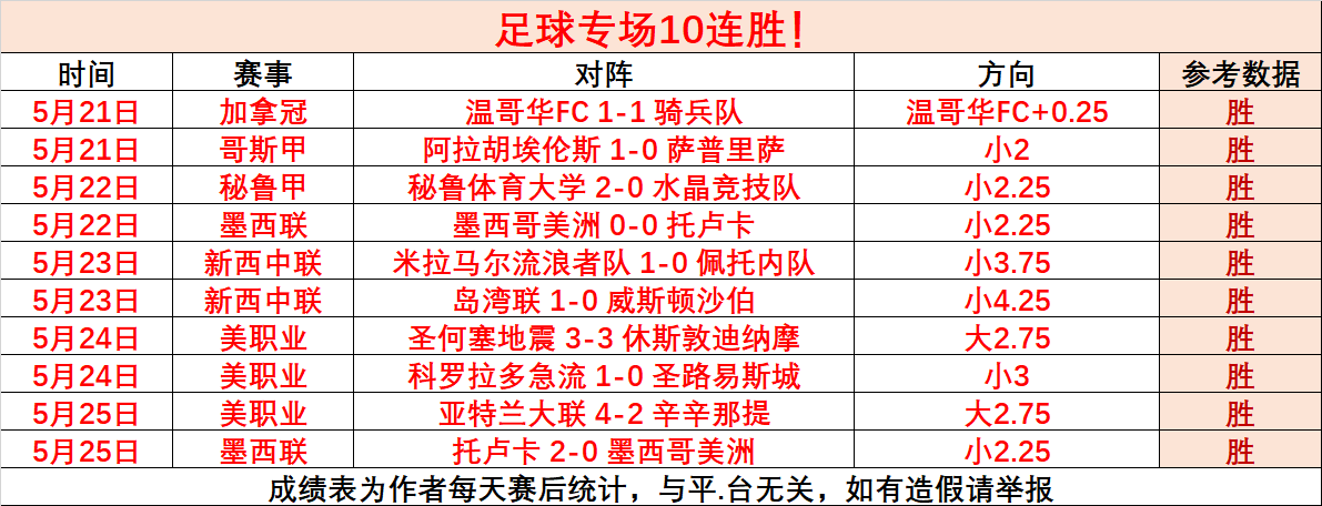 新月CEO：沙特联赛与当年中超截然不同，这里对足球是真狂热的简单介绍