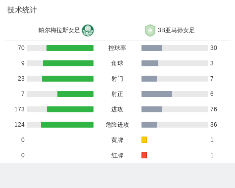 帕尔梅拉斯防守体系调整，力求守住关键战局的简单介绍