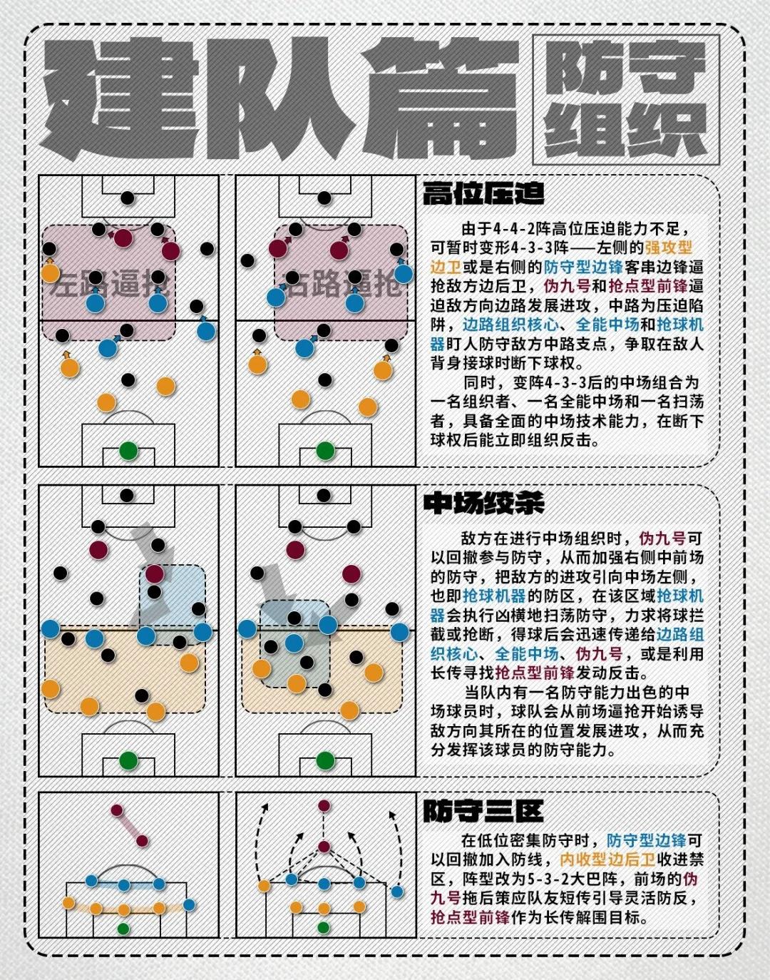 包含西雅图海湾者调整进攻阵容，应对强力防守的词条