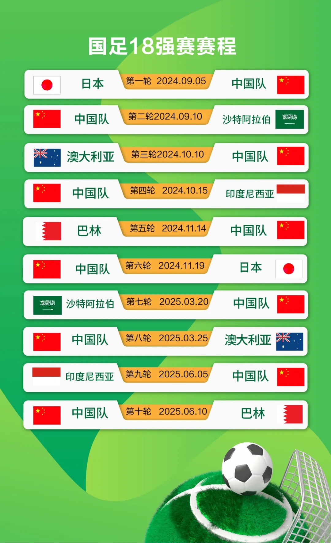 俱乐部命令国脚不敢踢，场上表现受限，三大原因致国足失败