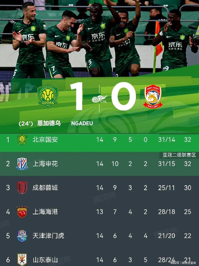 包含22场不败，16队身价第一！北京国安不仅要足协杯，还要夺中超？的词条