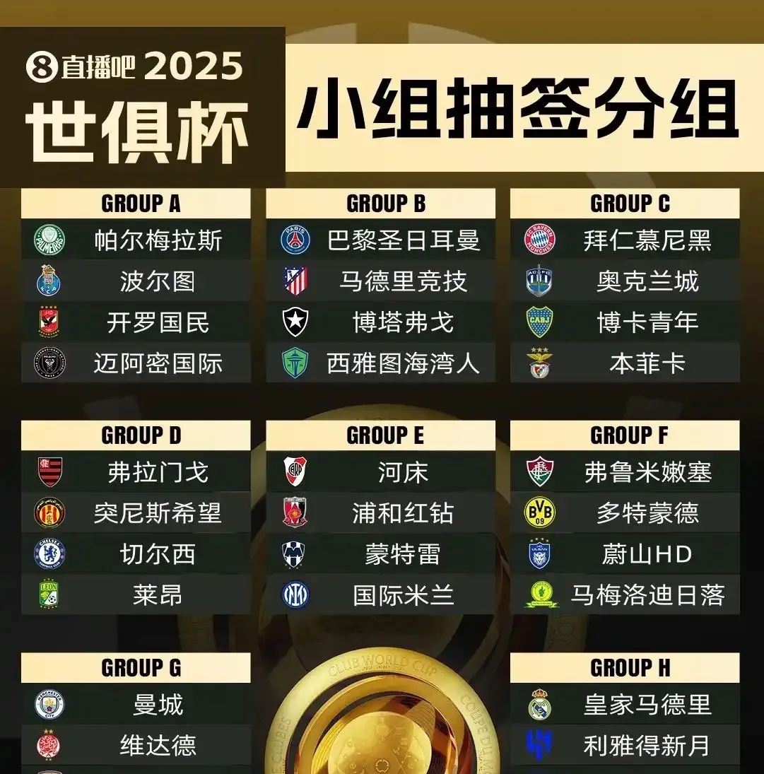 包含欧冠史上进球最多的冠军和丢球最多的冠军分别是哪支球队？的词条