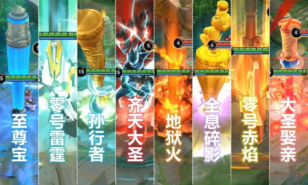 《王者荣耀》孙大家族全部都有皮肤，孙悟空无双确认，孙策多款，孙尚香笑了的简单介绍