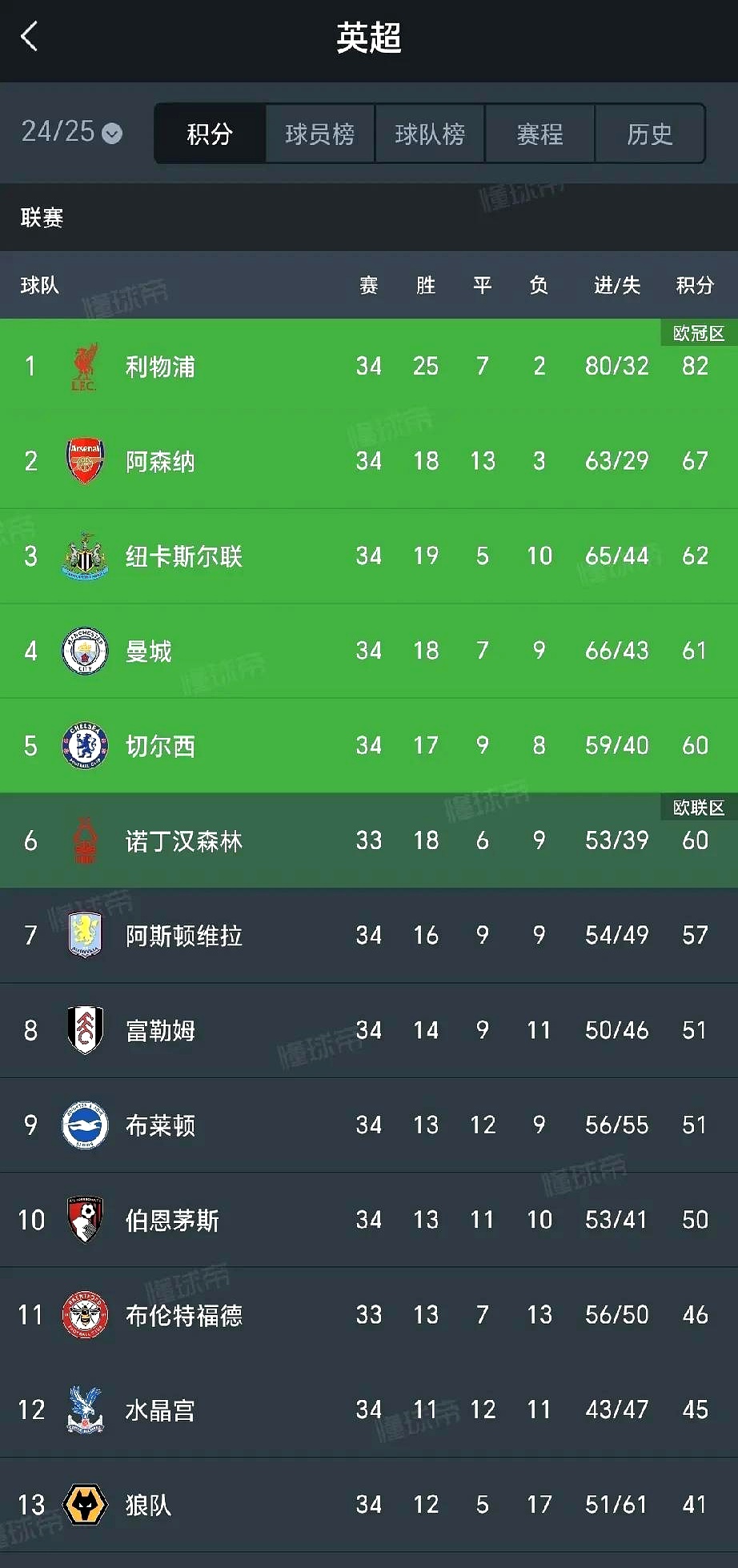 热刺击败对手，保持积分榜前四位置