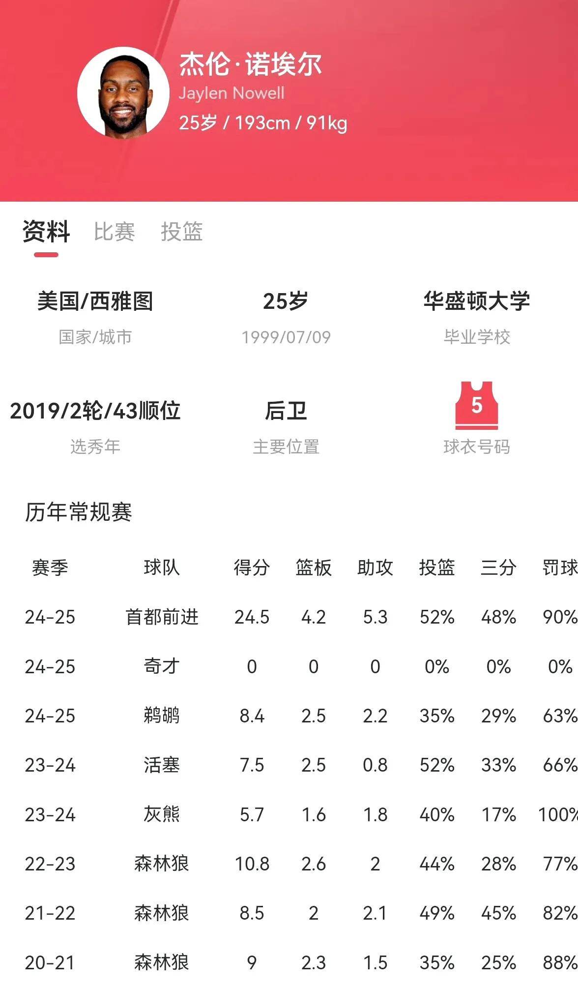 关于CBA新赛季两大变化：限制外援更换次数+放宽注册年龄的信息