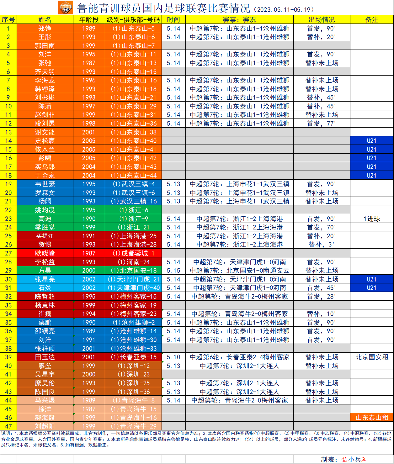 中乙联赛第7轮裁判人员选派安排表发布的简单介绍