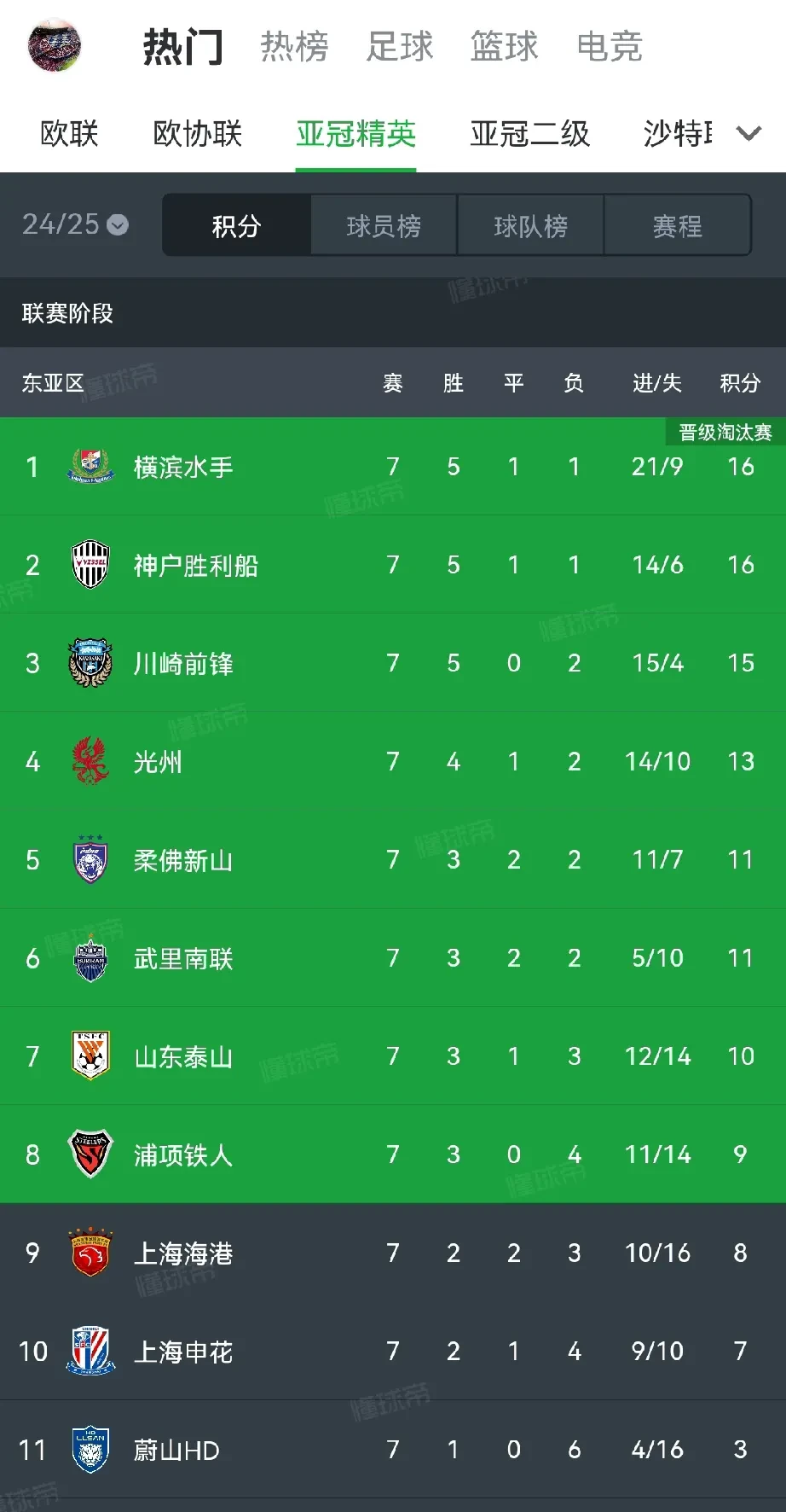 上港主场大胜贵州，跻身中超冠军热门行列的简单介绍