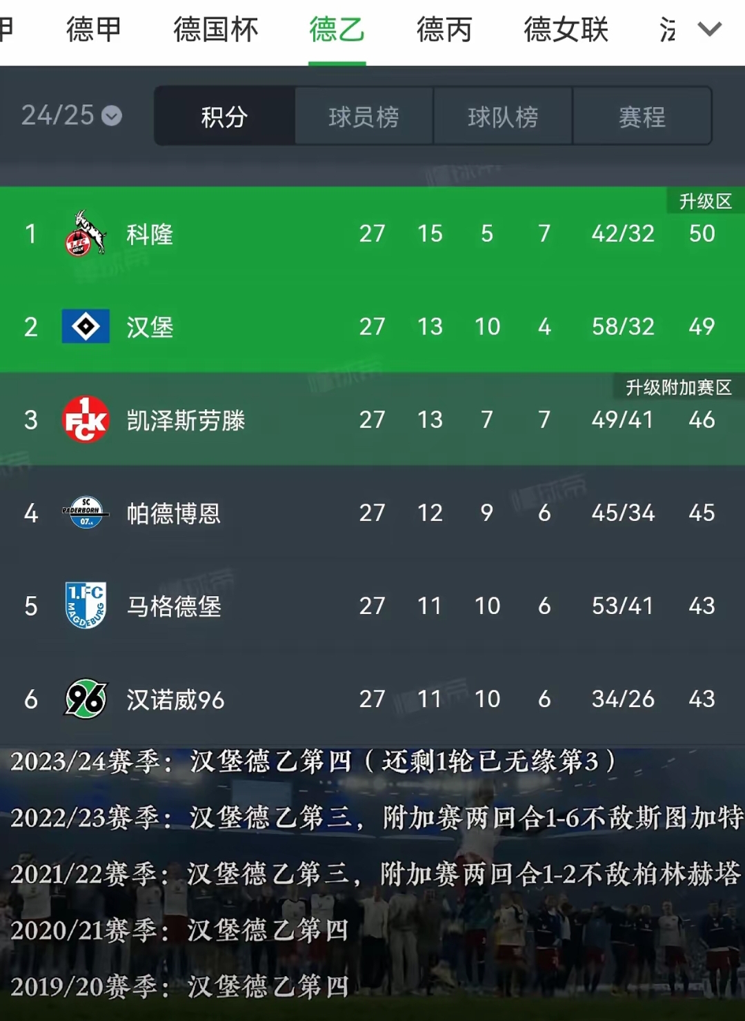 汉堡球队遭遇主场失利，排名下滑的简单介绍